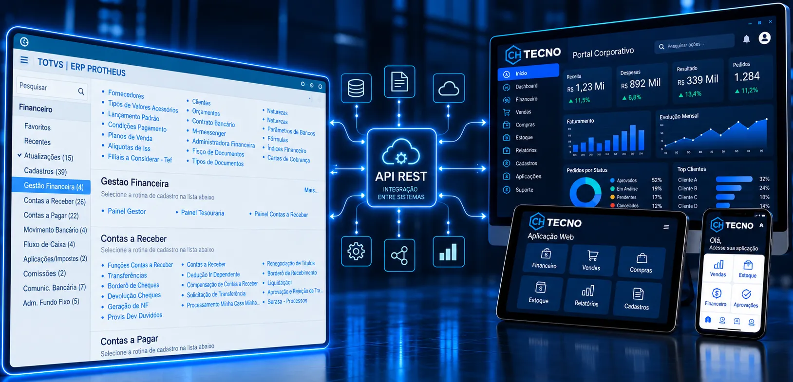 Protheus conectado por APIs REST a um portal corporativo e aplicações em computador, tablet e celular